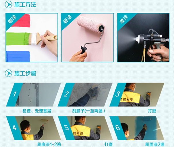 內(nèi)墻漆施工工藝.png